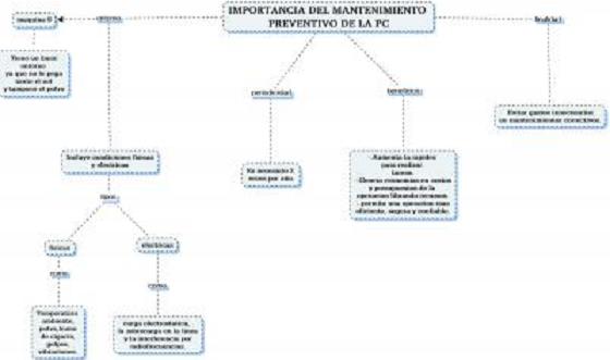 importancia del mantenimiento de la pc