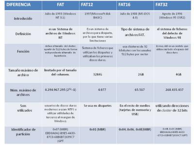 cuadro comparativo